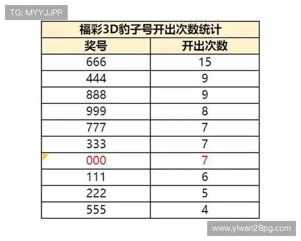 福彩3D最新一期开奖号码已公布